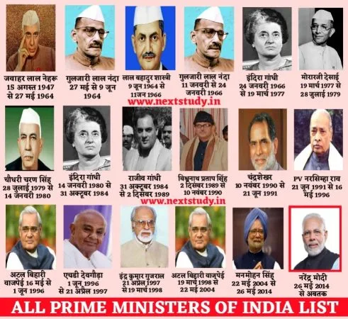भारत के प्रधानमंत्रियों की सूची 